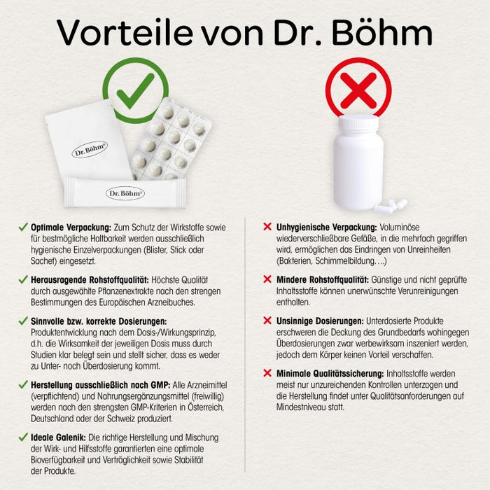 Dr Böhm Traubensilberkerze 6,5 mg Filmtabletten, 60 St. Tabletten