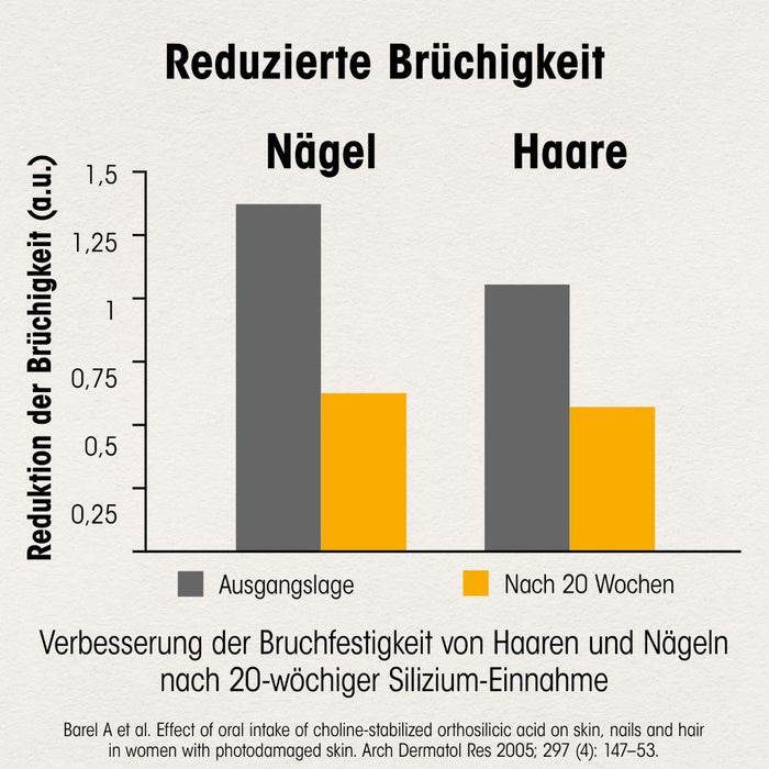 Dr.boehm Haut Haare Naegel, 60 St TAB